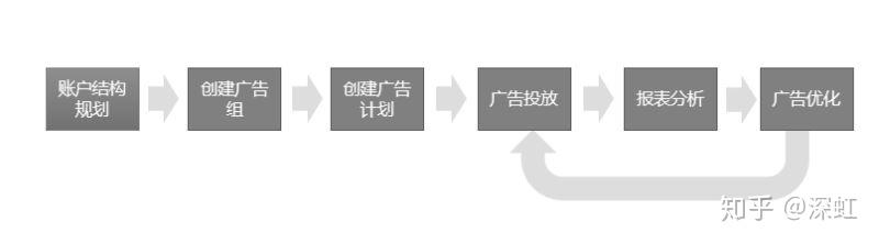 实例实操-巨量引擎投放平台操作示例 - 知乎