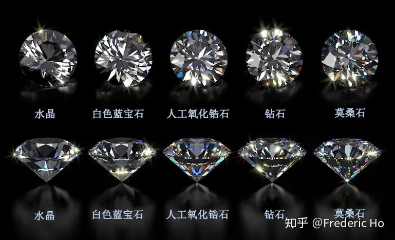人造宝石与天然宝石鉴别方法图片(人造宝石与天然宝石鉴别方法图片视频)
