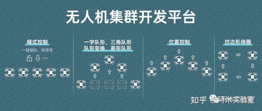  無人機(jī)集群控制技術(shù)_無人機(jī)集群的概念