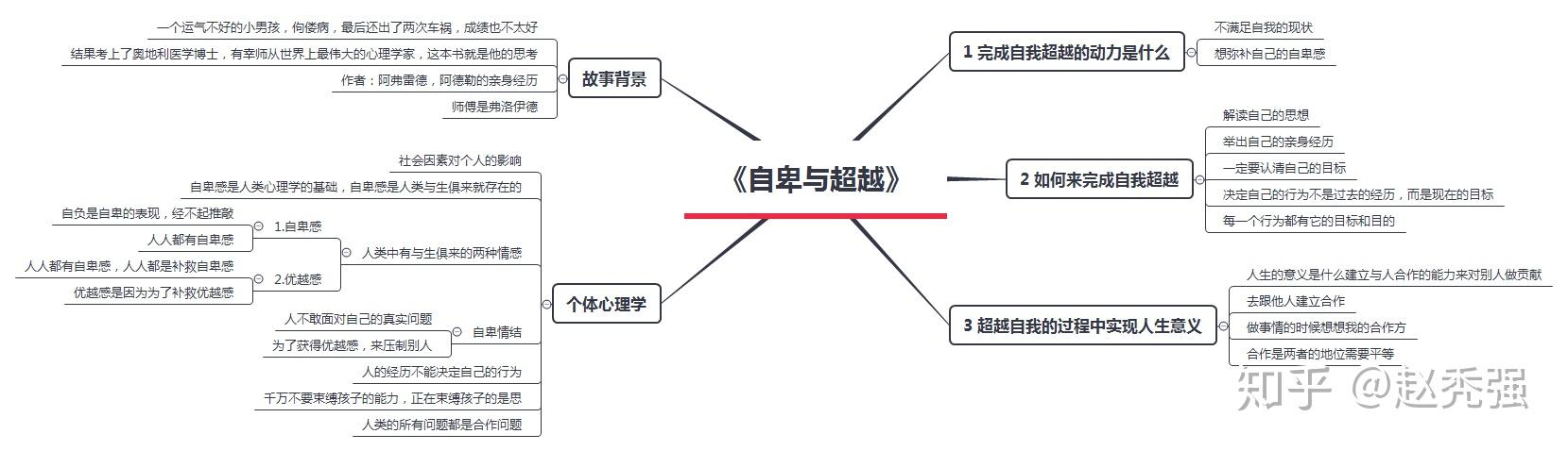 自卑與超越讀書筆記