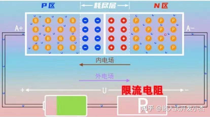 每天学点IC知识--反向击穿 - 知乎