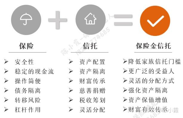 保险金信托——"亲民版"的家族信托 - 知乎