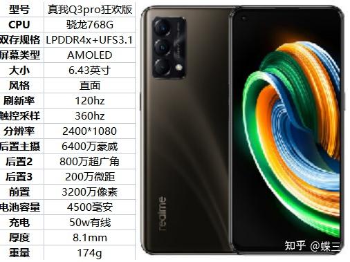 2021年11月1000元2000元3000元真我手机选购攻略relmev15q3sq3proq3