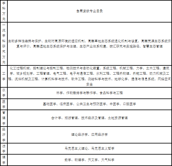 湖南师范大学树达学院学院代码_武汉水利电力学院桂加样_湖南工程学院怎么样