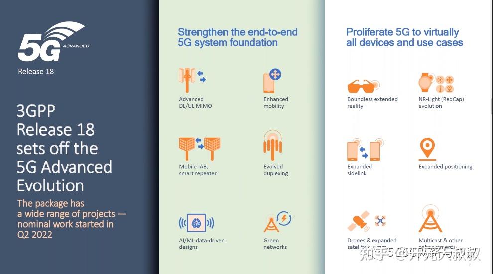 3GPP R18/R19近期更新与前瞻计划 - 知乎