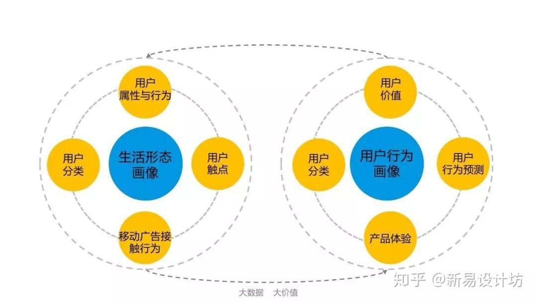 多用户服务器