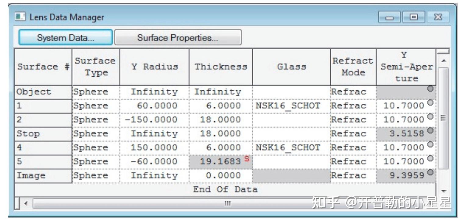Designing Optics Using CODE V[Chapter 5]浅谈渐晕 知乎