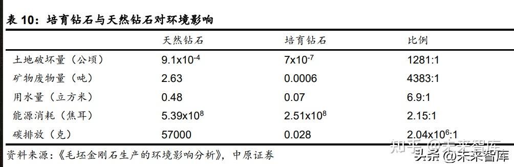 关于宝石级人造钻石的世界市场现况的信息