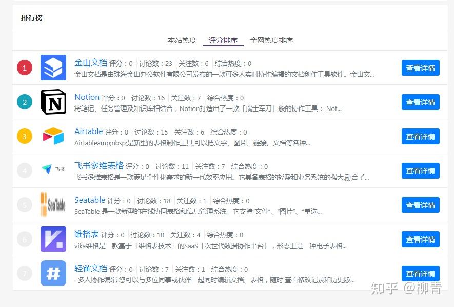 如何用excel制作甘特图，进行工作流管理，最廉价的多人项目进度管理方案，详细过程