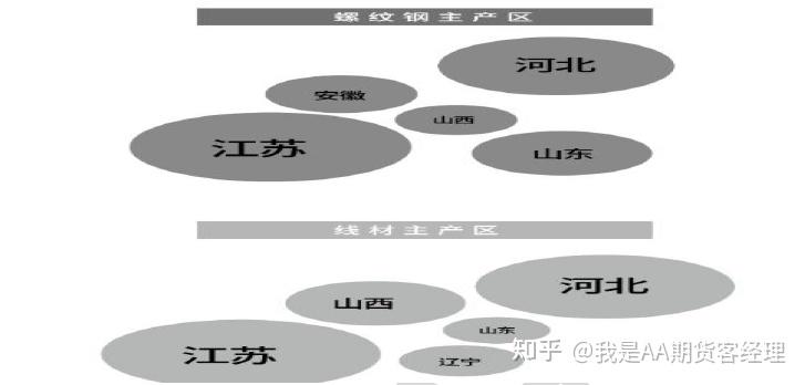 期貨品種鋼鐵知識點掃盲螺紋鋼與線材期貨