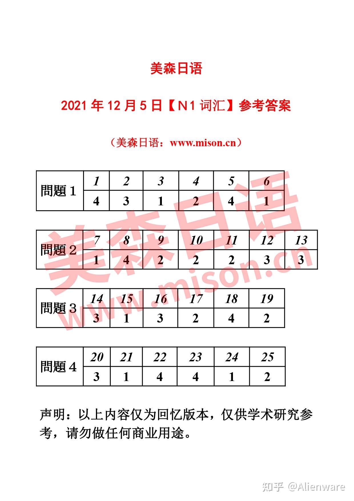 2021年12月日語能力考n1答案估分器完整版