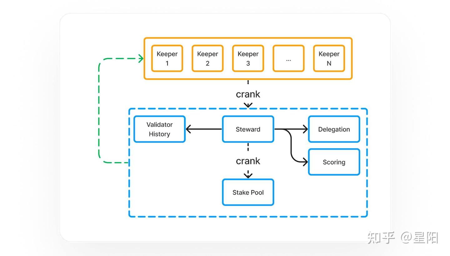 MT Capital Insights: Jito如何重塑Solana质押市场格局？ - 知乎
