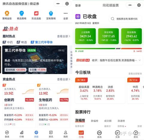 股市资讯官网_今日大盘行情分析+热门牛股推荐_股民必看的投资指南中国股市迎来四大主力投资风云再起