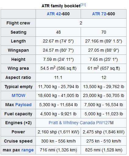 ATR（飞机公司）/ ATR (aircraft manufacturer) - 中英文维基百科词条，由辽观搬运、翻译、整合 - 知乎