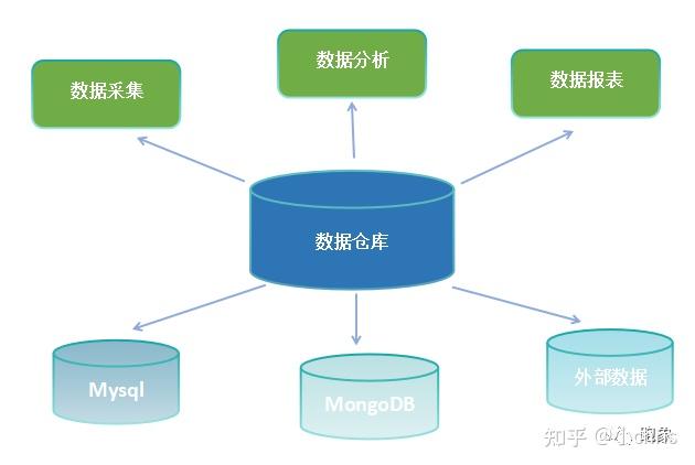 数仓建设 | 图文详解实时数仓的两种技术架构Lambda和Kappa - 知乎