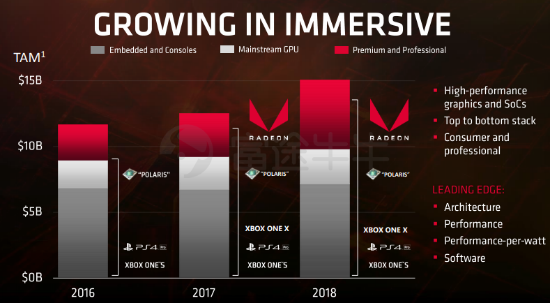 如何评价AMD CES 2019发布会?