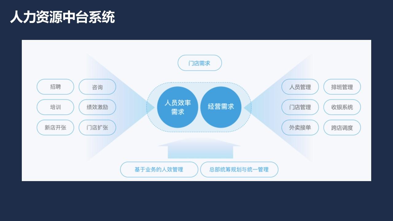 2023喜茶人力资源管理体系拆解方案 - 知乎