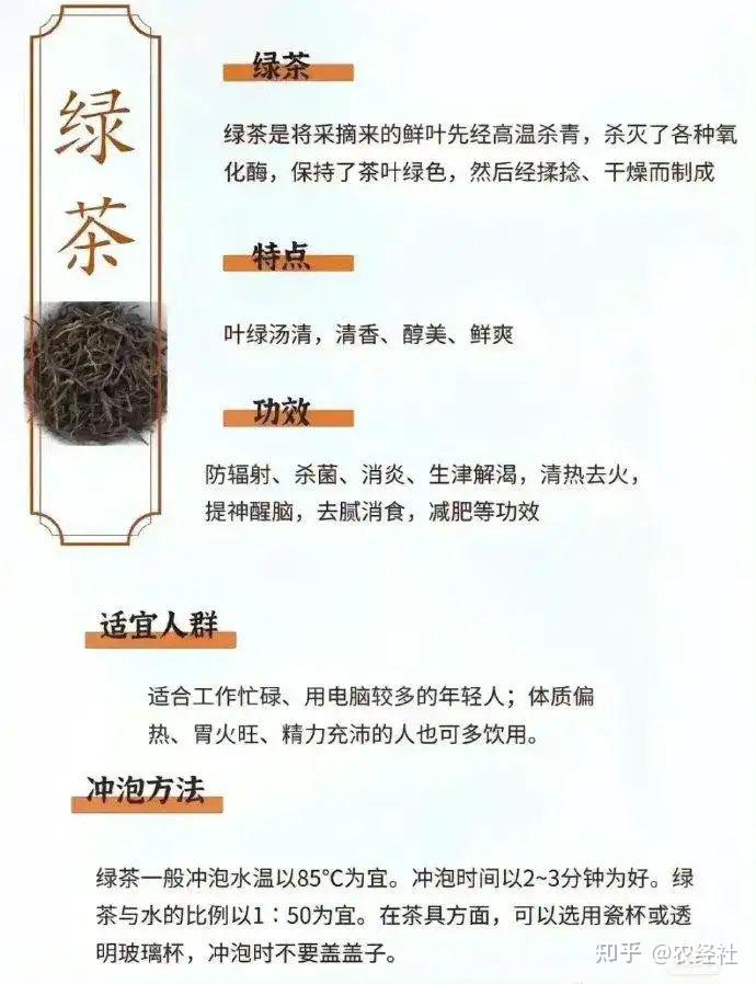 中国茶叶分类 - 知乎