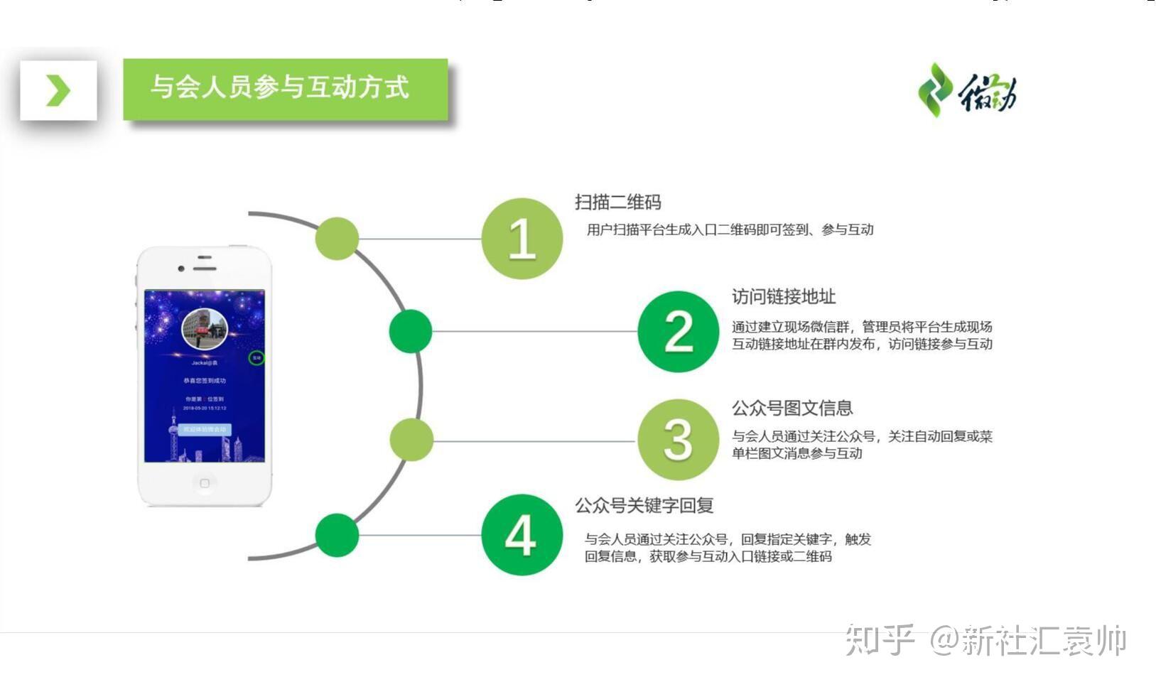 "全媒体策略 现场微信互动 营销转化引擎"三位立体服务体系助力活动