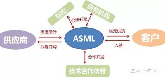 兩大光刻巨頭髮聲:中國造不出頂級光刻機! - 知乎