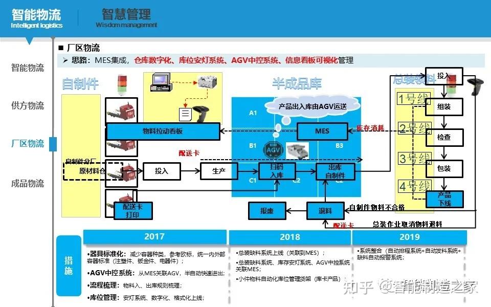 60頁智能製造規劃與詳細設計方案