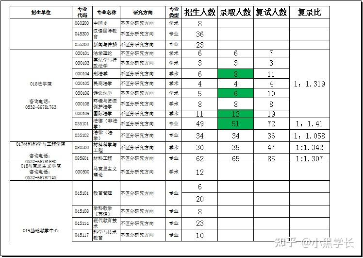 怎么查询考研复试占比（怎么查询考研复试占比环境
）《怎么看考研复试占比》