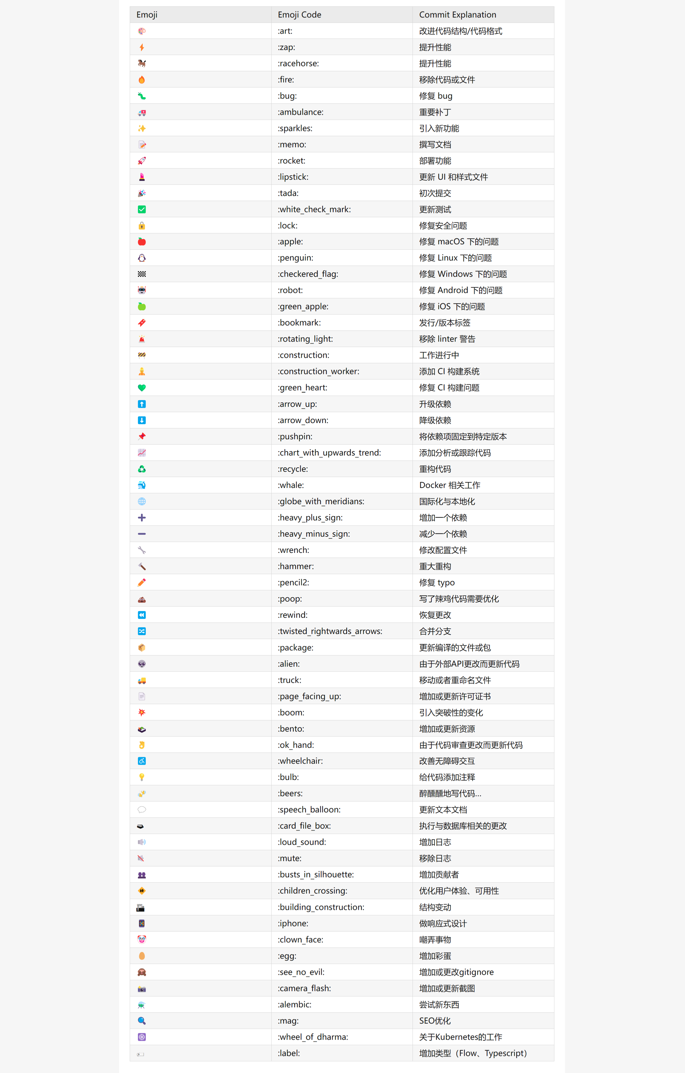  github git 