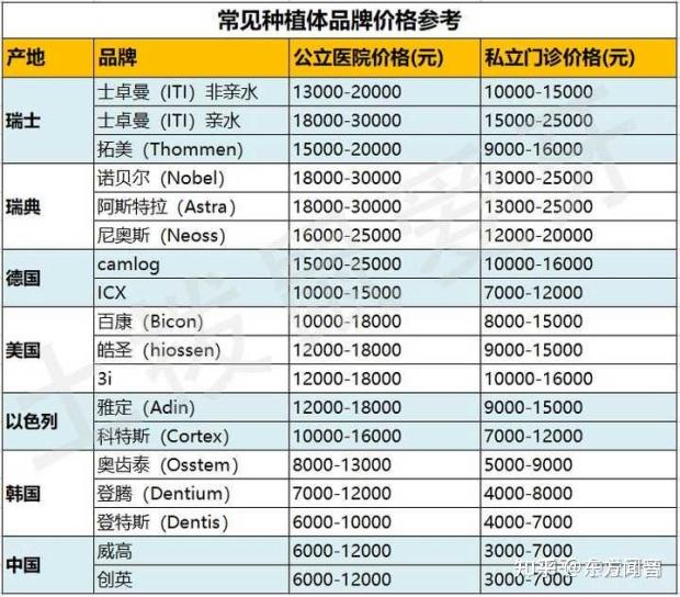 登特斯种植体产品目录图片