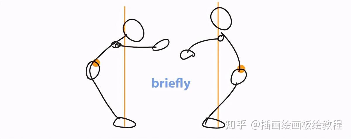 绘画教程人体绘画动态解析必学的知识平衡运动