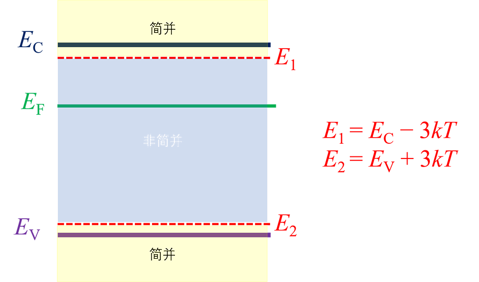 简并和非简并半导体