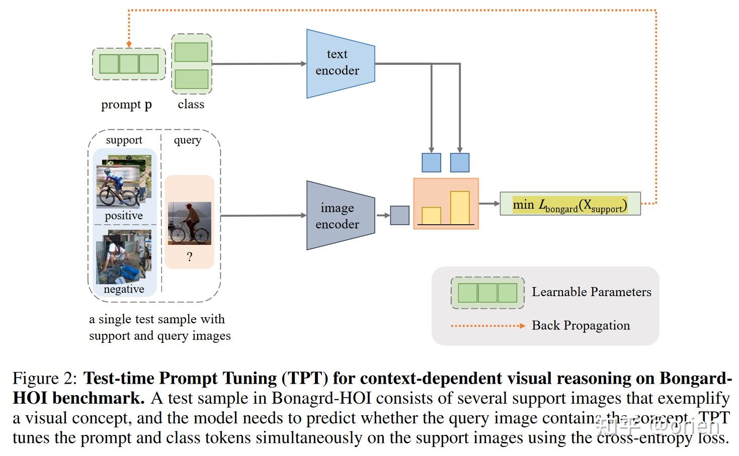 Test-Time Prompt Tuning for Zero-Shot Generalization in Vision-Language ...