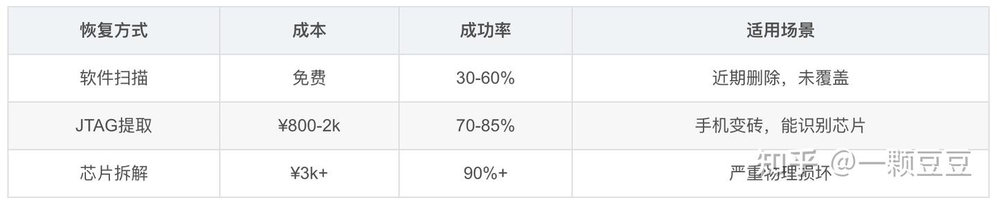 微信聊天记录丢失原因与恢复方案