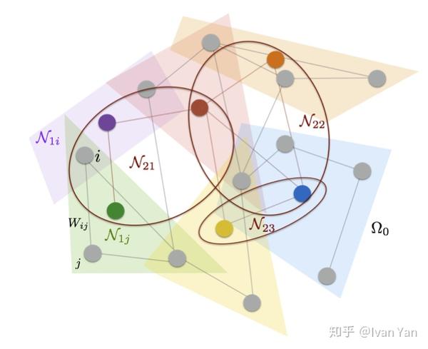 图卷积神经网络graphconvolutionalnetworks