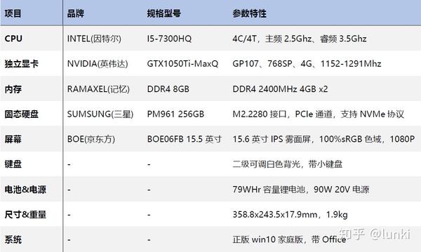 联想ideapad720s15ikb使用心得