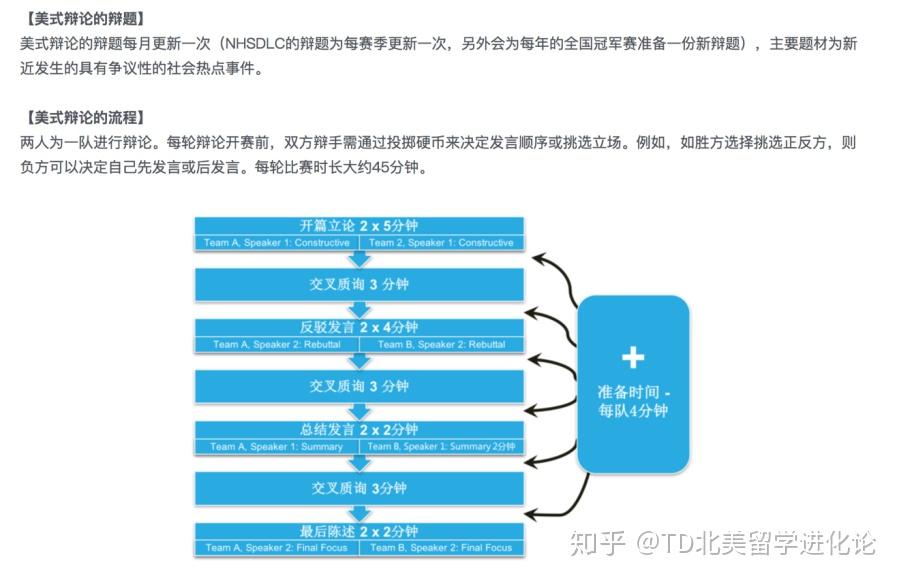 nhsdlc与美国议会制辩论赛流程有什么不同?