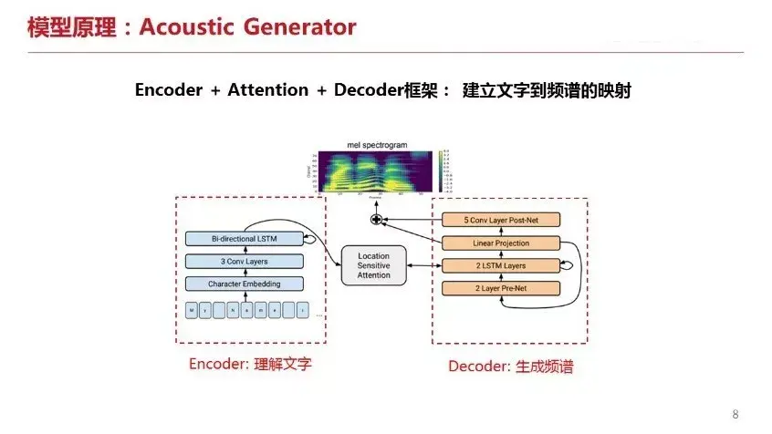 语音合成技术在金融客服场景的应用