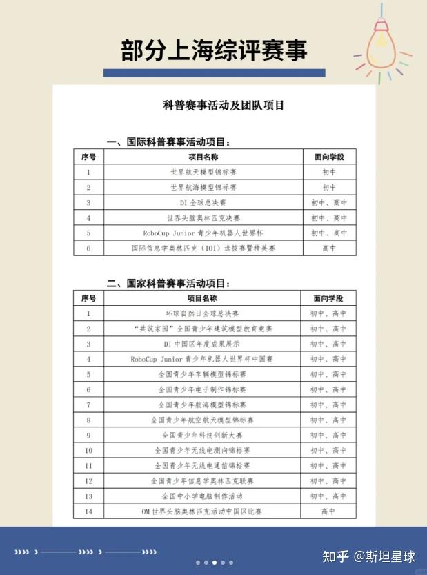 上海家长必看｜上海综评赛事究竟有哪些？ - 知乎