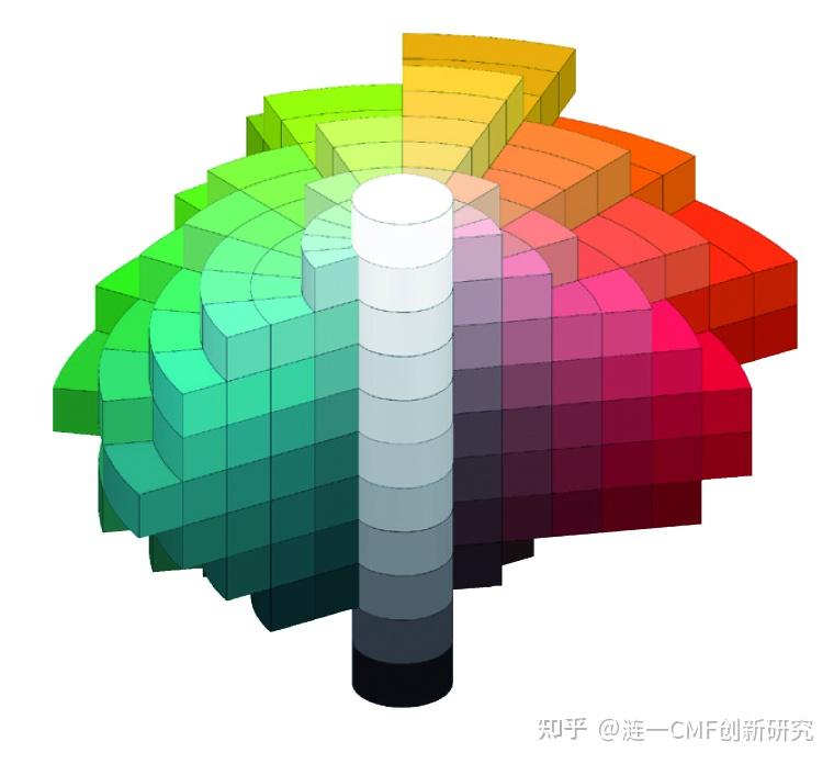 CMF色彩 | 学习色彩,你需要知道这6个色彩体系 - 知乎