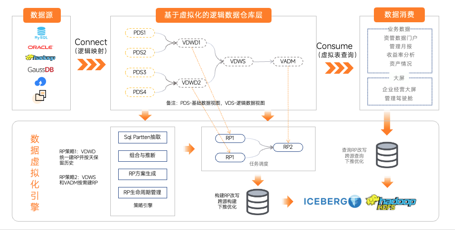 老师傅讲一堂数据虚拟化的课 - 知乎