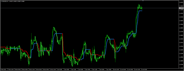 20220113 — 欧元区通胀居高不下，美联储政策溢出效应将迫使欧央行采取行动