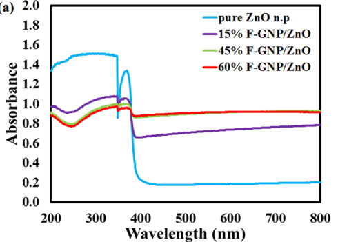 紫外可见漫反射光谱的基本原理与应用 - 知乎
