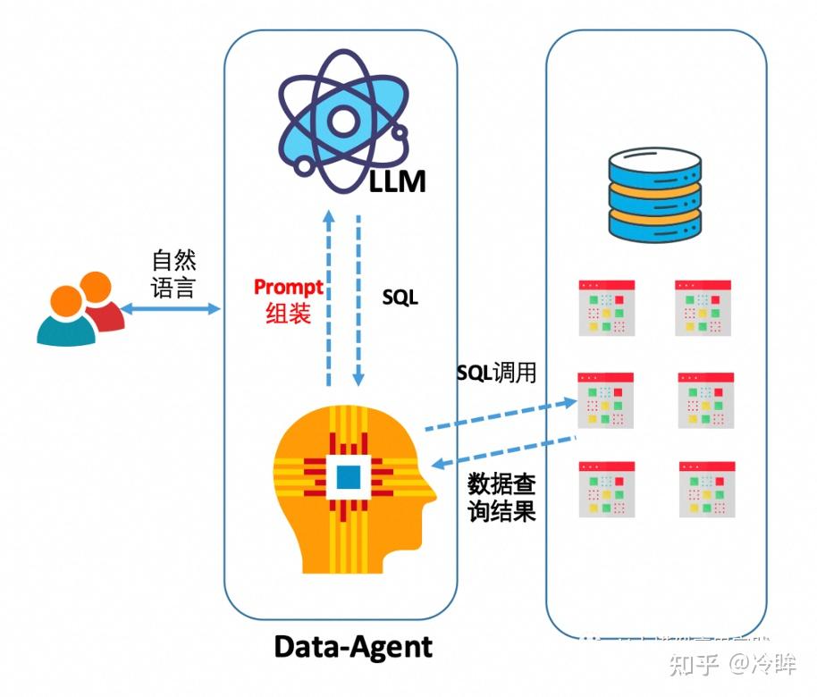 Nl2 Tutorial LLM驱动的NL2SQL方法论:现状、难点、优化 - 知乎
