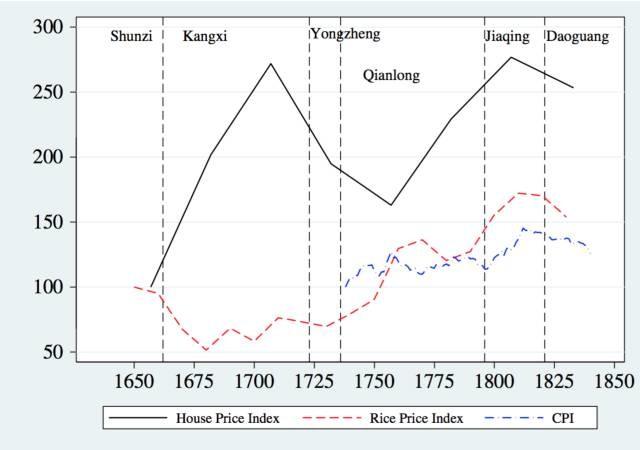 北京的真实房价:1644-1840年 - 知乎