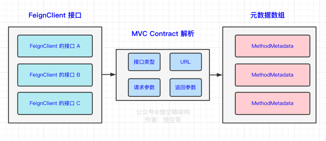 10000字 | 深入理解 OpenFeign 的架构原理 - 知乎