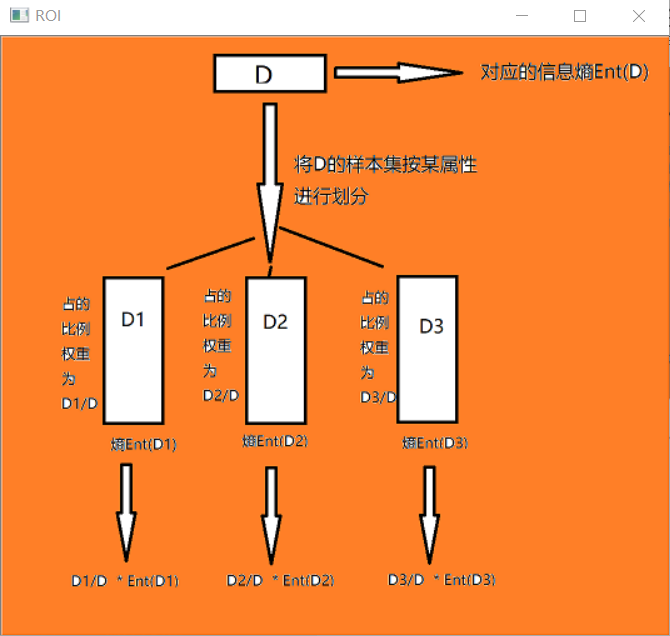 Opencv 