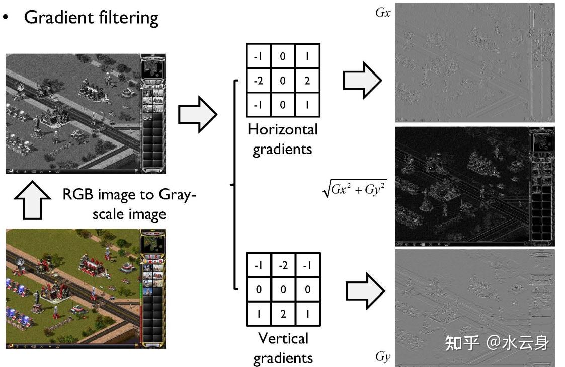 Image Processing & Machine Vision 2022 图像处理与机器视觉 - 知乎