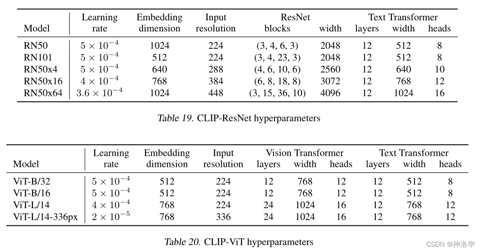 李沐论文精读系列四：CLIP和改进工作串讲（LSeg、GroupViT、VLiD、 GLIPv1、 GLIPv2、CLIPasso） - 知乎