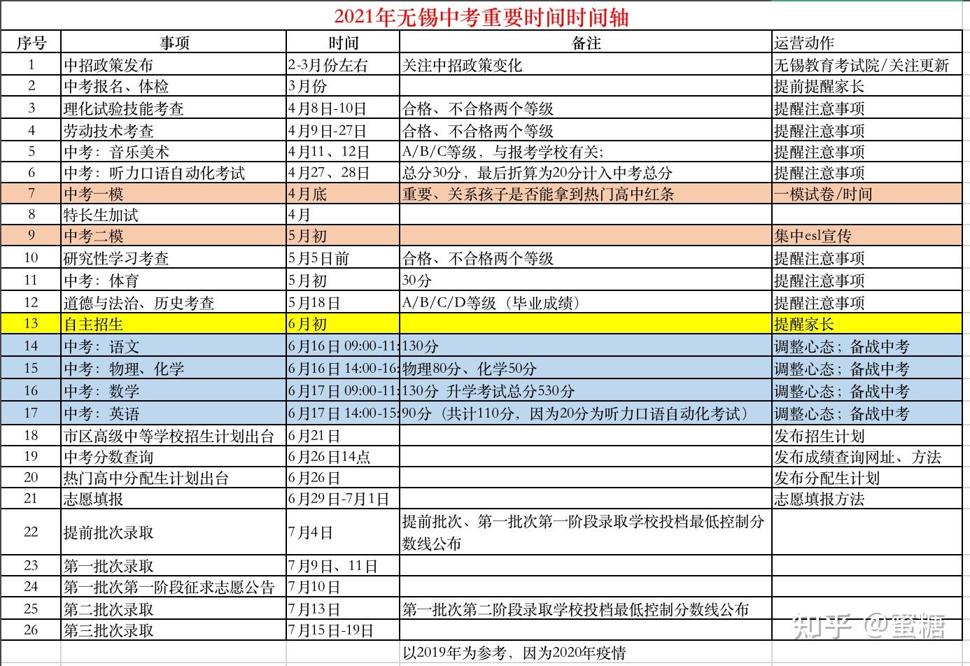 2021年無錫中考時間軸