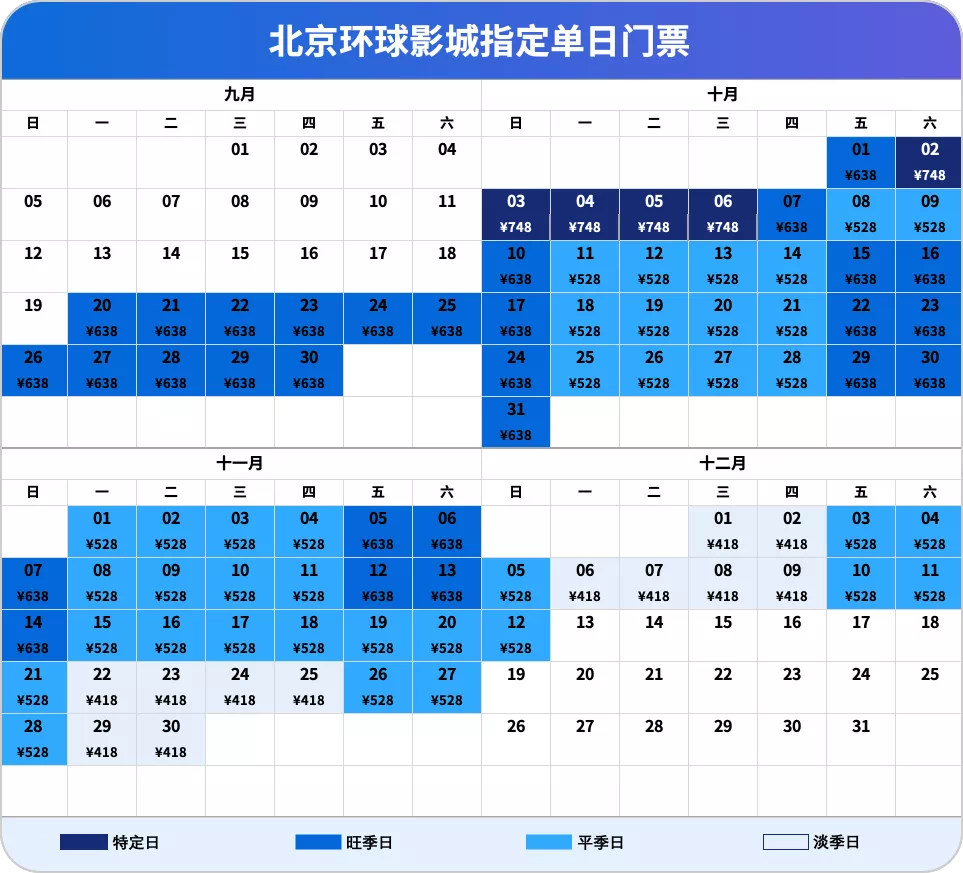 深度講解北京的環球影城