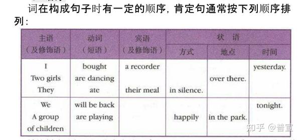 什么是主句,从句 - 知乎